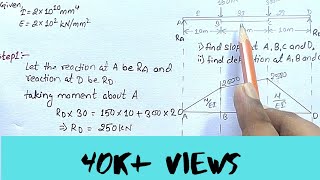 Conjugate beam method