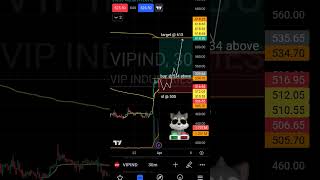 Stock: VipInd (VIP Industries) Buy, SL and Target 🎯 levels analysis 1st April 24 #stocks #shorts