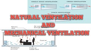 NATURAL VENTILATION | MECHANICAL VENTILATION | HVAC