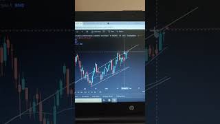 Crudeoil Swing Analysis #shorts #mcx #crudeoil