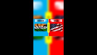 USA vs INDIA Military Power Comparison 2022 #shorts II US ARMY vs INDIAN ARMY 2022 #shorts