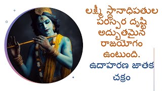 Mutual aspect of Lakshmi house lords makes excellent Rajayoga  An example is the horoscope cycle