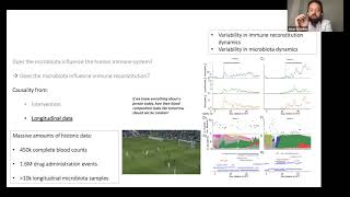 [Jonas Schluter] The gut microbiota is associated with immune cell dynamics in humans