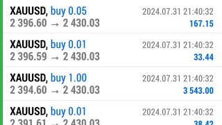 forex demo xau usd part 10 Amarkets