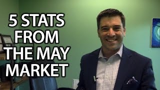 North Shore Real Estate Agent: 5 stats from the May market