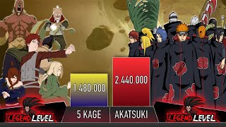 AKATSUKI VS THE 5 KAGE POWER LEVELS - AnimeScale