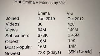 Fitness with Emma and Vivi