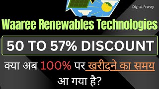 Waaree Renewables Technologies | 50 ΤΟ 57% DISCOUNT | क्या अब 100% पर खरीदने का समय आ गया है?