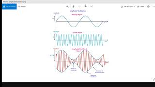 Communication modulation مادة الإتصالات موضوع المودليشن