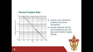 Introduction to VLSI