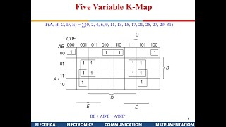 Five Variable K-Maps