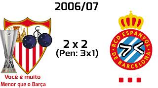 Todos Campeões da Europa League entre 1999/00 à 2020/21