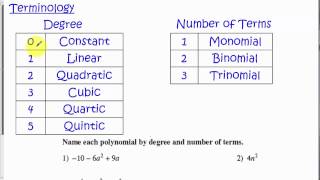 Intro to Polynomials