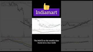 Indiamart 👍 #shorts