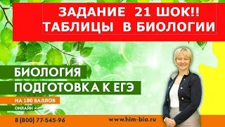 Разбор задания 21.  Пример 2. Подготовка к ЕГЭ по биологии