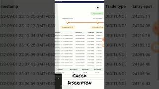 Deriv Bot 100$ daily profits for small Investors