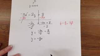 Slope intercept form