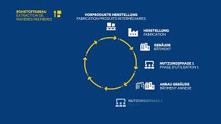 Modulares Bauen: das Cradle-to-Cradle Prinzip /Construction modulaires: principe de Cradle-to-Cradle