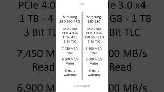 Samsung SSD 990 PRO vs Samsung SSD 980 – Comparison, Differences, Pros and Cons #shorts