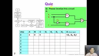 2 3 LogicSim CompliedCode