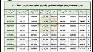 جدول احتساب الراتب والفروقات المحاضرين والإداريين العقود حسب قرار 315 لسنة 2019..وزارة التربية...