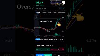 Trading Options on Webull small account - overstock call #stockmarket #webull #optiontrading