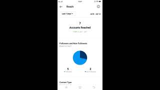 Instagram: how to use instagram insights