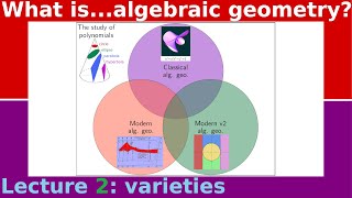 What are...algebraic varieties?