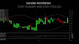 Saham potensi naik harian, mau tahu?? buka video ini