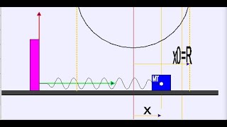 Oscilacije tega sa oprugom u horizontalnoj ravni