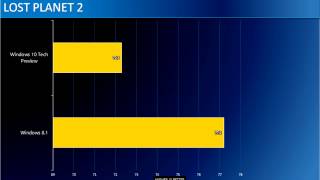 Windows 8 Vs 10 Gaming  Benchmarks Part 2