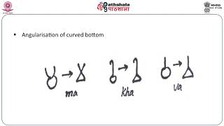 Brahmi – Early Middle – Late Brahmi   Indian Scripts Abroad