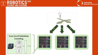 RSS 2020, Spotlight Talk 39: Reinforcement Learning based Control of Imitative Policies for Near-...