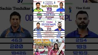 World Cricketers batting compare life style biography alert in Wikipedia my channel follow me