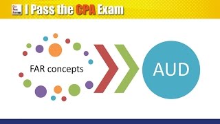 AUD CPA Exam: Curriculum, Passing Rate and Study Tips