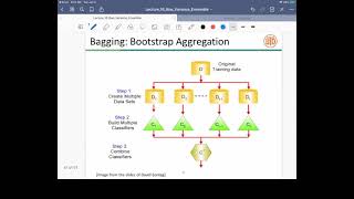 Machine Learning Class: Ensembles, Bagging and Boosting: Part I