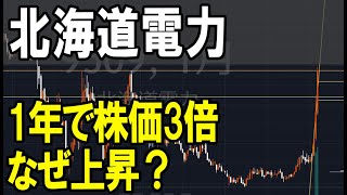 北海道電力（9509）GX・ラピダス関連としてまだまだ続伸？株式テクニカルチャート分析