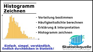 Histogramm zeichnen - einfach erklärt