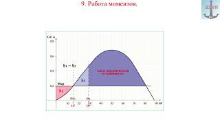 Работа моментов