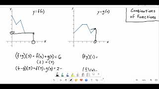 College Algebra - Combinations of Functions - Graphical