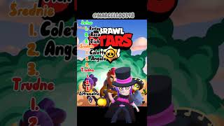 Jak dobrze znasz zadymiarzy z brawl stars part 4 #brawlstarspolska #supercell #capcut #brawlstars