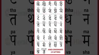 Learn Hindi Consonant Letter in English Animation, Ex Words #shorts #education #lastdoubt #gkinhindi