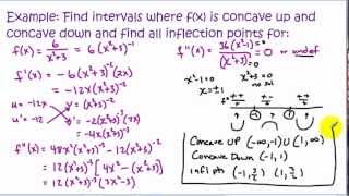 Concavity and Inflection Points