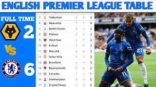 BARCLAYS English premier league Table 2024/2025 season 🔥 Match week 02