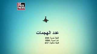 حصيلة 6 ايام من العدوان على قطاع غزة