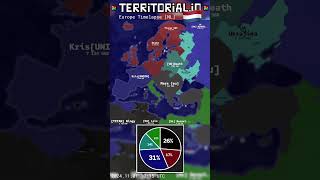 EUROPE TIMELAPSE [NL]🇳🇱🇳🇱🇳🇱 - TERRITORIAL.IO #shorts #territorialio #territorialiotimelapse