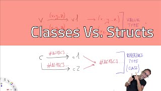 4.1 Classes vs. Structs - Advanced Development in Grasshopper