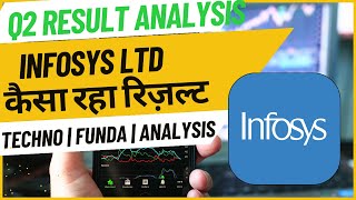 INFOSYS SHARE LATEST NEWS | INFOSYS SHARE PRICE | INFOSYS Q2 RESULT ANALYSIS | INFY SHARE #infy