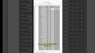 Slicer di Microsoft Excel #excel #caramebuatpencariandataspreadsheet #microsoftexcel