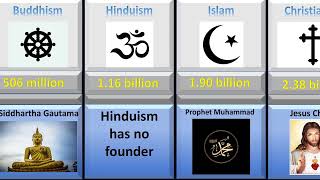 Top 10  Most Followed Religions and their founders in the world. Religion comparison worldwide.